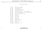 Sommaire équipement électrique